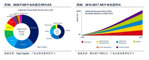 ar前景怎么样_ar技术未来发展趋势