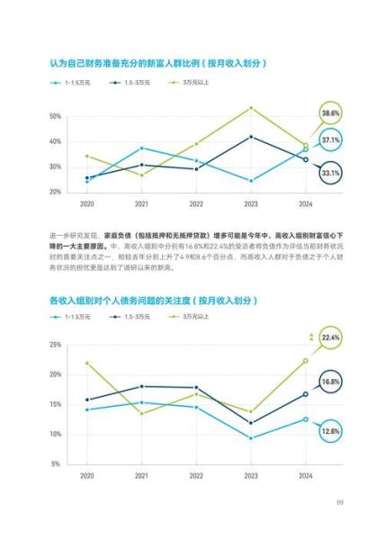 中国互联网理财人数有多少_2024最新数据