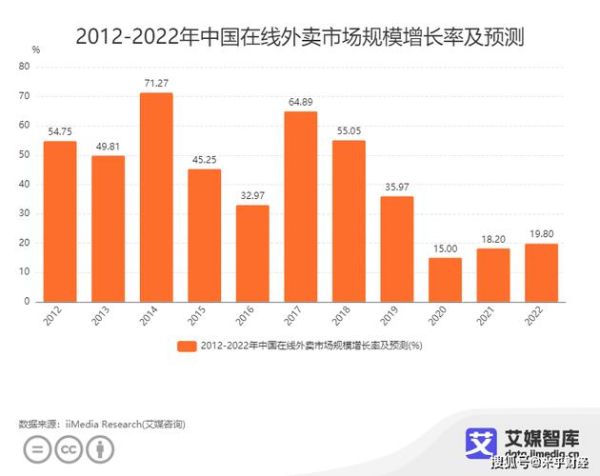 外卖行业宏观环境分析_外卖市场未来趋势如何