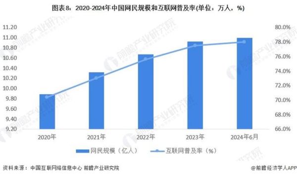 中国互联网理财人数有多少_2024最新数据