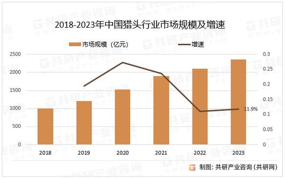 猎头行业分析报告_猎头公司如何盈利