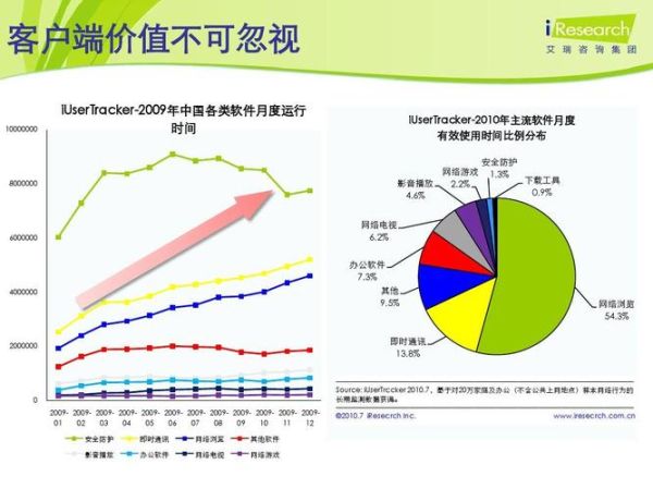 2015互联网市场规模有多大_未来趋势如何