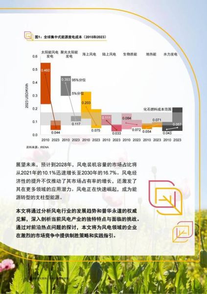 风电行业发展前景怎么样_2024年风电产业链投资机会