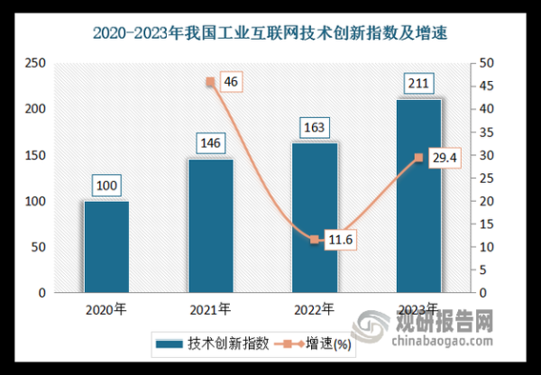 互联网企业规模如何划分_中小公司怎样突破增长瓶颈
