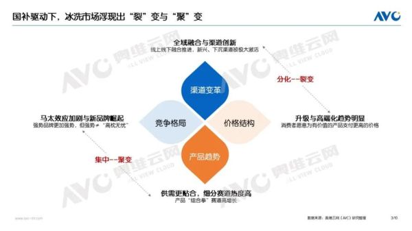 洗化行业市场现状如何_未来五年增长机会在哪