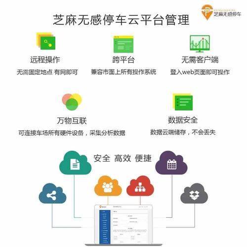 互联网停车怎么盈利_智慧停车盈利模式有哪些