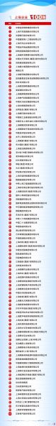 上海互联网公司有哪些_上海互联网企业排名