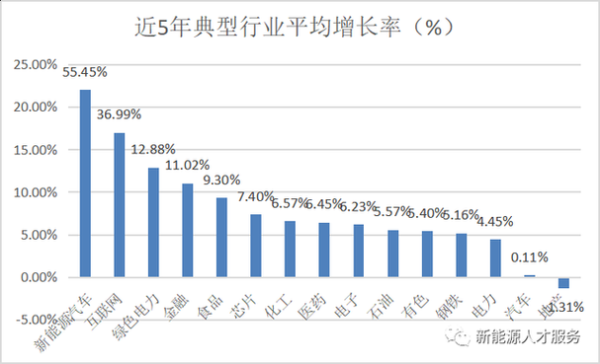2018年互联网投资趋势_哪些赛道最赚钱