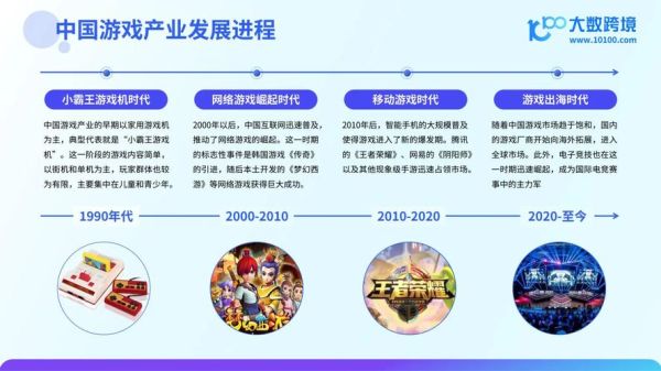 互联网游戏行业前景如何_2024年游戏出海策略