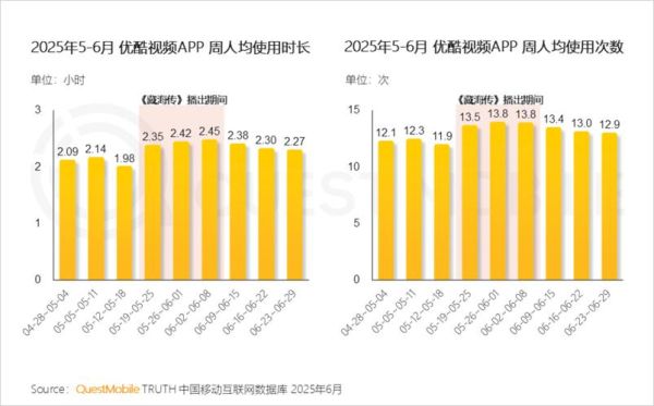 互联网娱乐产业产值_如何持续增长