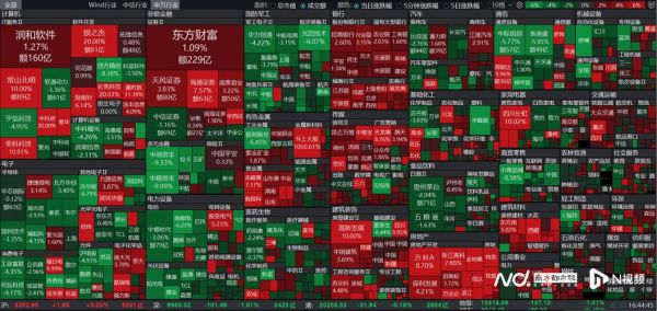 2016年股市行业表现如何_哪些板块最抗跌