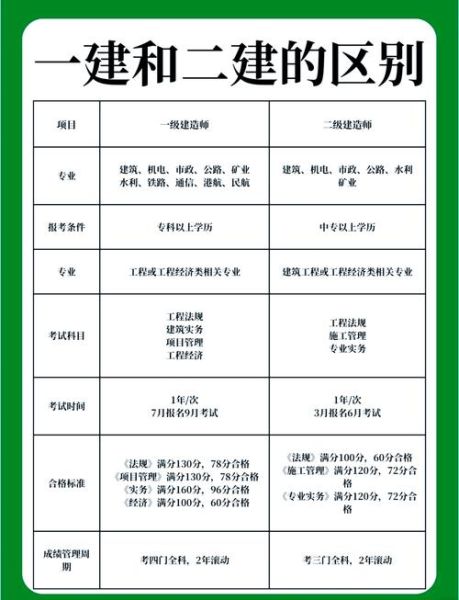 建筑师工资一般多少_如何成为注册建筑师