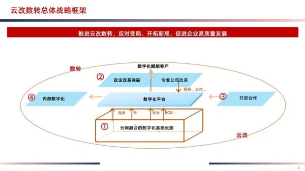 微软云服务优势有哪些_企业数字化转型怎么做