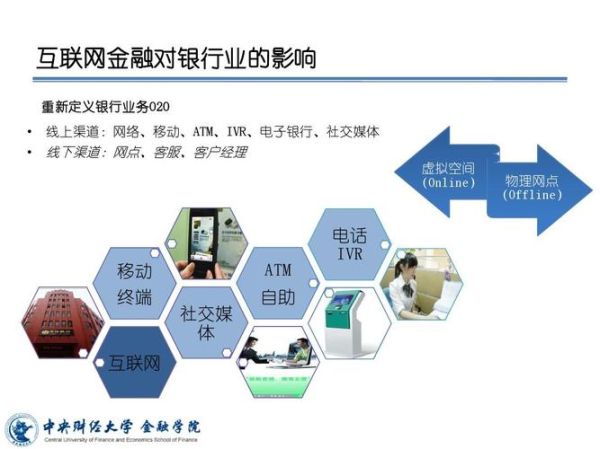 互联网金融_2011年发生了什么