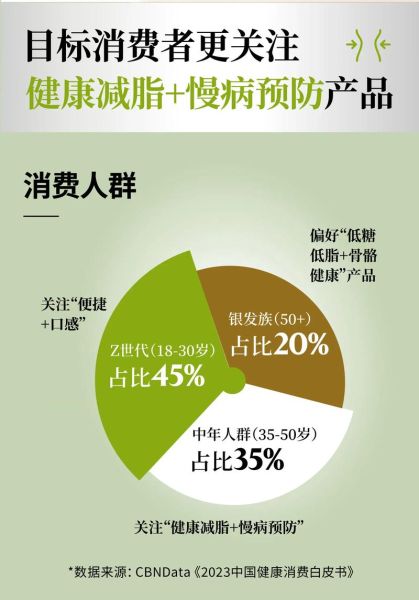 减肥行业前景怎么样_2024年还能入局吗