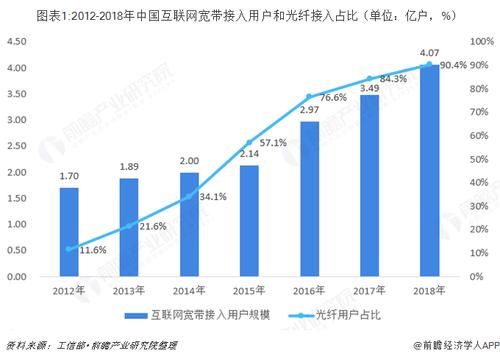 互联网电视牌照如何申请_政策红线有哪些