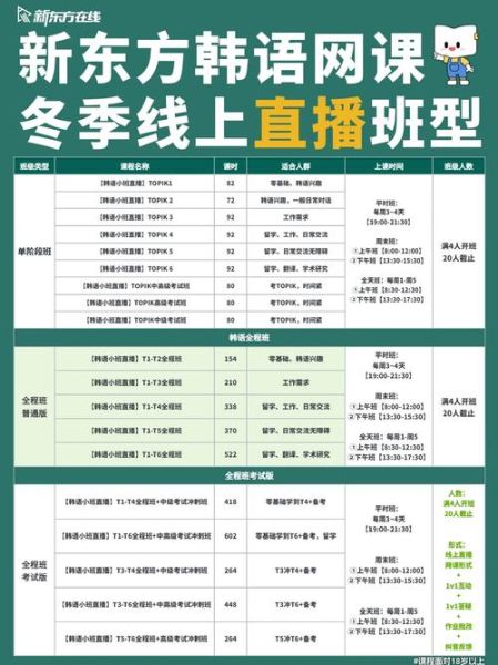 韩国互联网教育平台有哪些_韩国在线教育课程怎么选