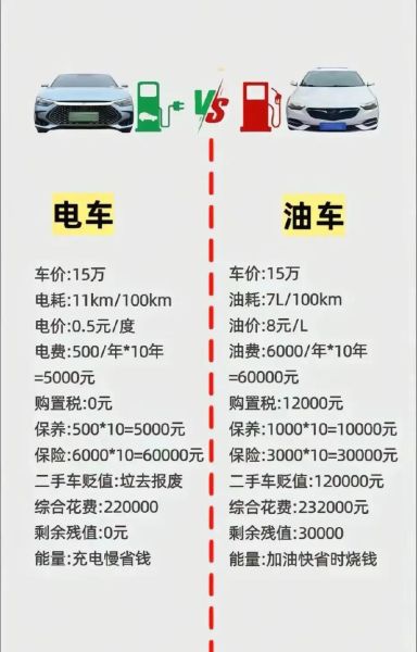 2024年买新能源车还是燃油车_哪个更省钱