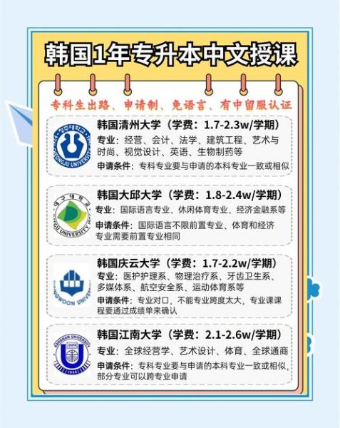 韩国互联网教育平台有哪些_韩国在线教育课程怎么选