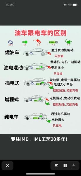 2024年买新能源车还是燃油车_哪个更省钱