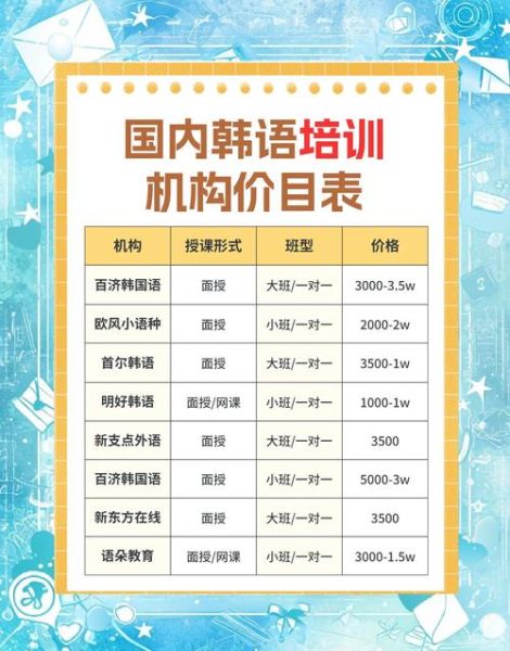 韩国互联网教育平台有哪些_韩国在线教育课程怎么选