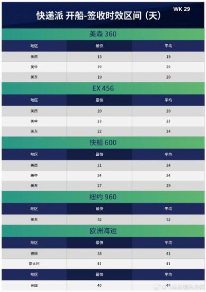 美国物流费用怎么算_美国物流时效多久