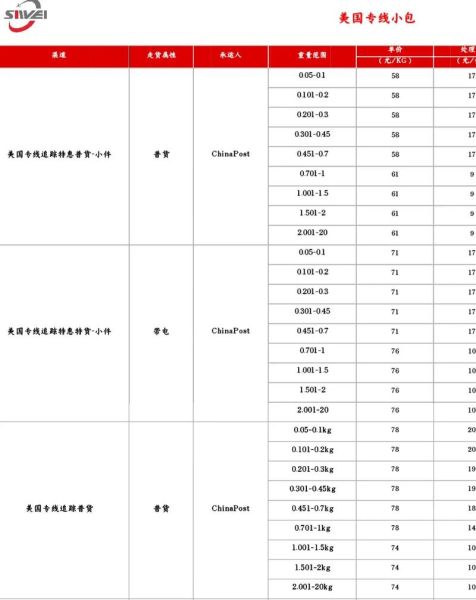 美国物流费用怎么算_美国物流时效多久