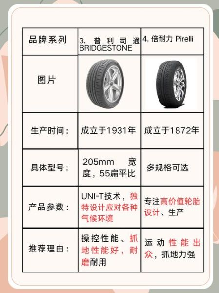 汽车轮胎多久换一次_轮胎品牌哪个好