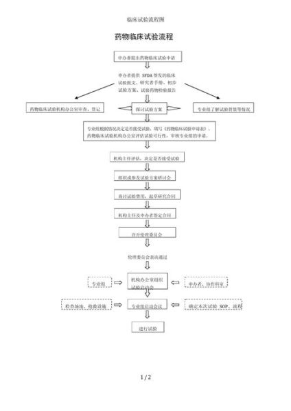 临床试验流程_临床试验费用是多少