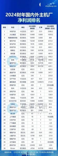 哪些行业利润最高_2024年最赚钱行业排行榜