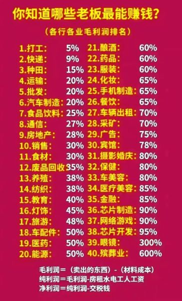 哪些行业利润最高_2024年最赚钱行业排行榜