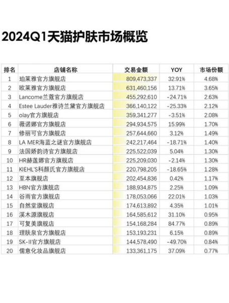 化妆品线上营销怎么做_2024化妆品电商趋势