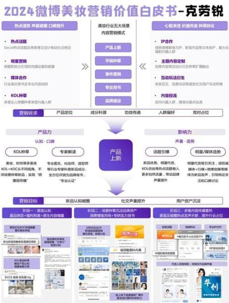 化妆品线上营销怎么做_2024化妆品电商趋势