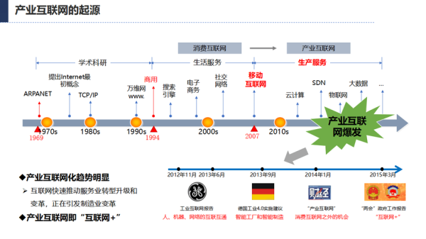 2015年互联网产业规模有多大_增长动力来自哪里