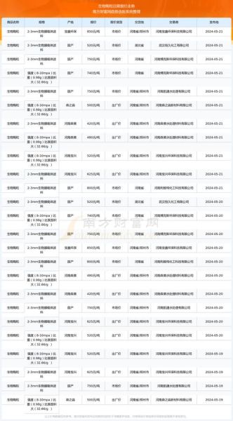 陶粒砂价格走势_陶粒砂未来需求如何