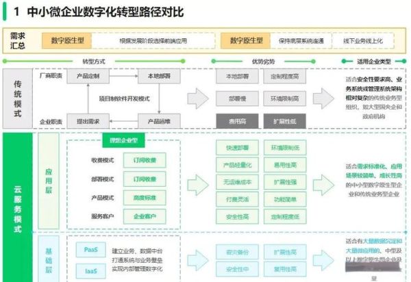 企业互联网发展前景_中小企业如何转型