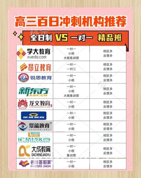 高考辅导哪家机构好_高三冲刺班怎么选