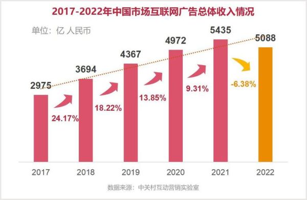 互联网广告产业如何盈利_互联网广告有哪些类型