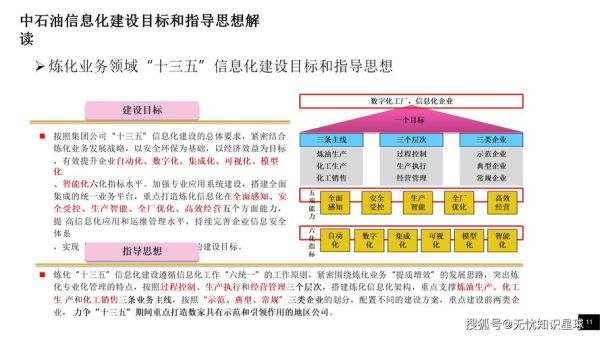 中国石化企业如何转型升级_未来五年发展路径