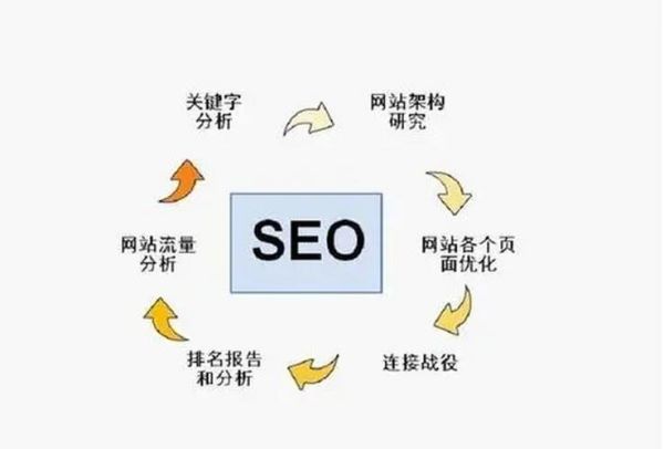 手机端SEO怎么做_移动端关键词布局技巧
