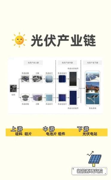 2021年光伏行业前景如何_光伏产业链投资机会在哪