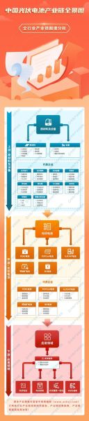 2021年光伏行业前景如何_光伏产业链投资机会在哪