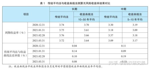 互联网企业并购_如何估值与整合