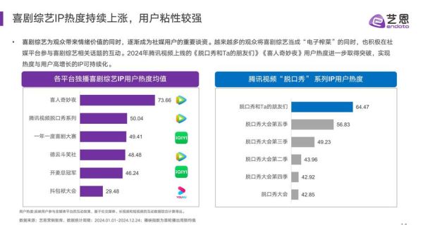 综艺节目未来趋势_如何打造爆款