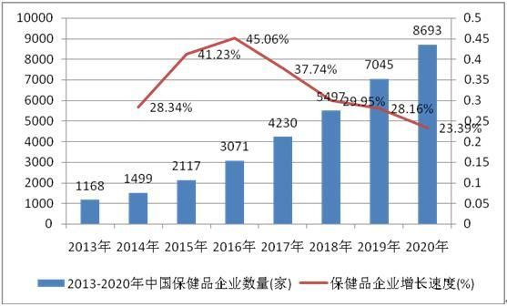 2013保健品行业前景如何_消费者最关注什么