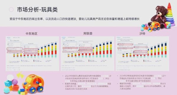 2014年玩具行业怎么样_玩具市场发展趋势