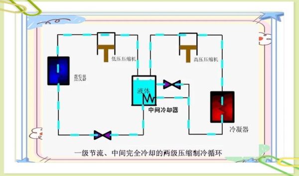 空调压缩机工作原理_常见故障及维修方法