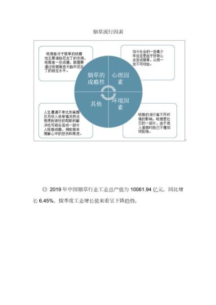 烟草行业未来五年发展趋势_烟草行业分析报告