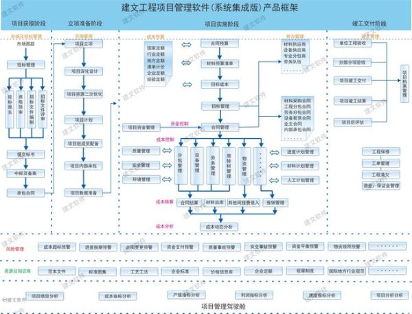 系统集成前景怎么样_系统集成未来发展趋势
