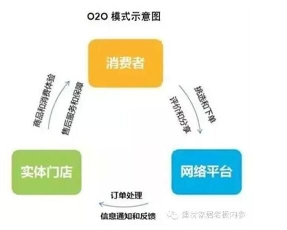 互联网家装盈利模式有哪些_如何赚钱